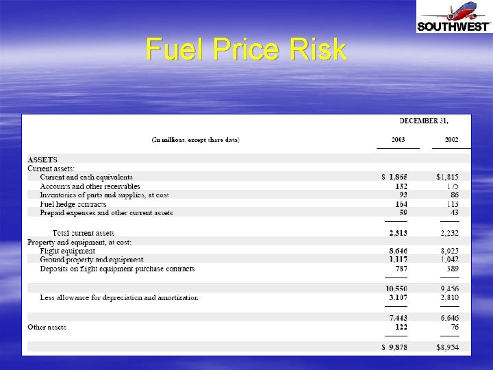 Fuel Price Risk Fuel hedging results - Table 2 