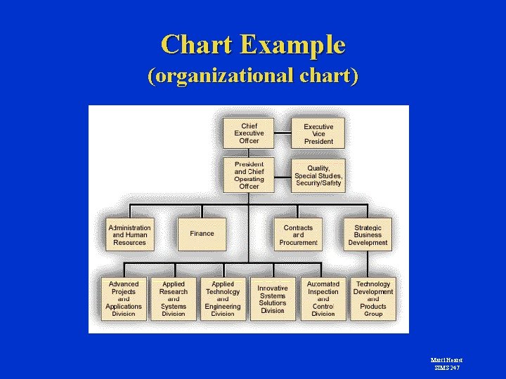 Chart Example (organizational chart) Marti Hearst SIMS 247 