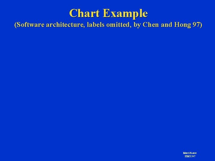 Chart Example (Software architecture, labels omitted, by Chen and Hong 97) Marti Hearst SIMS