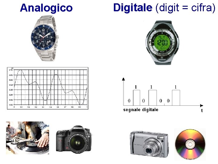 Analogico Digitale (digit = cifra) 