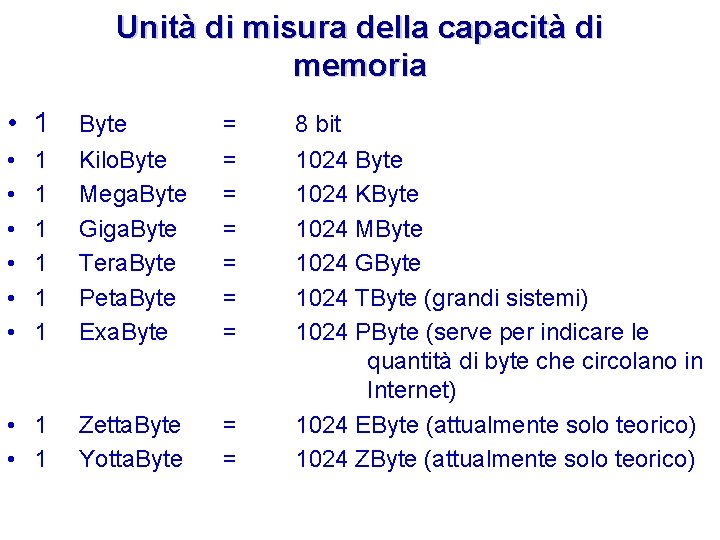 Unità di misura della capacità di memoria • 1 1 1 1 Byte Kilo.