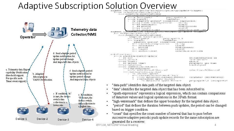 Adaptive Subscription Solution Overview Telemetry data Collector/NMS Operator d Send adaptive period update notification