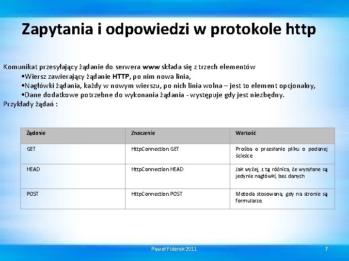 Zapytania i odpowiedzi w protokole http Komunikat przesyłający żądanie do serwera www składa się