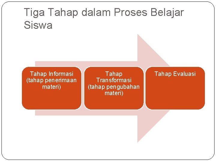 Tiga Tahap dalam Proses Belajar Siswa Tahap Informasi (tahap penerimaan materi) Tahap Transformasi (tahap