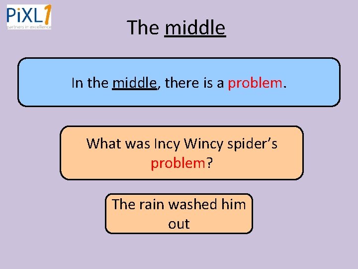 The middle In the middle, there is a problem. What was Incy Wincy spider’s