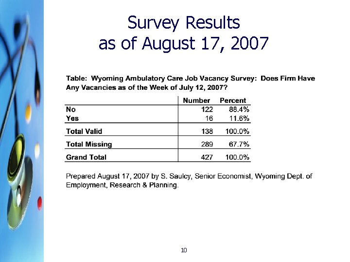 Survey Results as of August 17, 2007 10 
