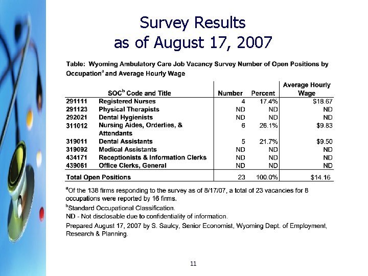 Survey Results as of August 17, 2007 11 