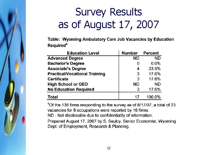Survey Results as of August 17, 2007 12 