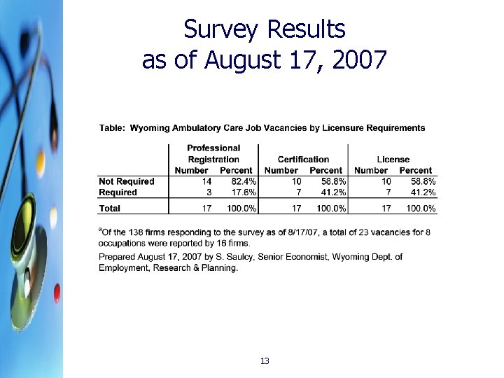 Survey Results as of August 17, 2007 13 