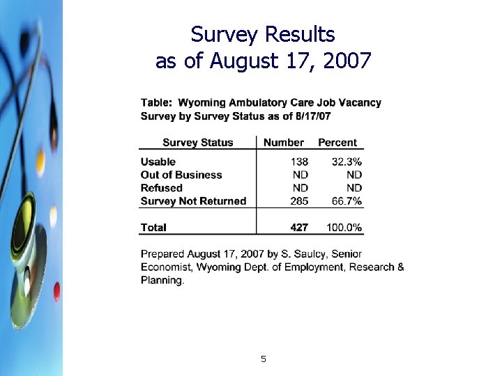Survey Results as of August 17, 2007 5 