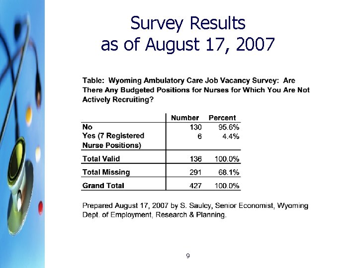 Survey Results as of August 17, 2007 9 