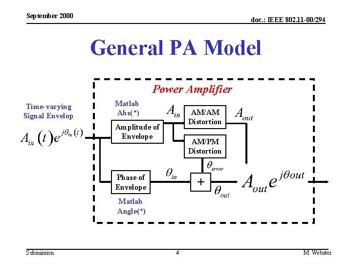 September 2000 doc. : IEEE 802. 11 -00/294 General PA Model Power Amplifier Time-varying