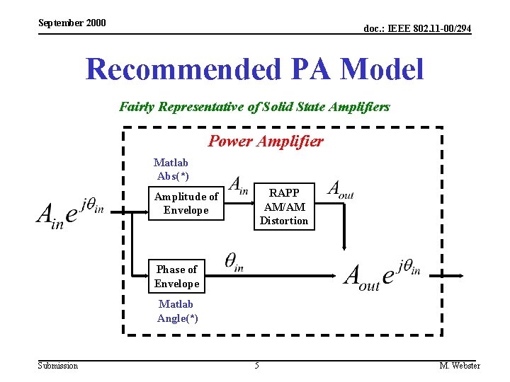 September 2000 doc. : IEEE 802. 11 -00/294 Recommended PA Model Fairly Representative of