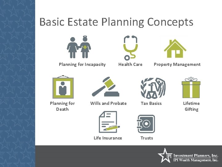 Basic Estate Planning Concepts Planning for Incapacity Planning for Death Health Care Wills and