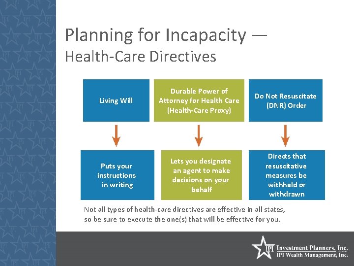 Planning for Incapacity — Health-Care Directives Living Will Durable Power of Attorney for Health