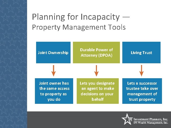 Planning for Incapacity — Property Management Tools Joint Ownership Durable Power of Attorney (DPOA)