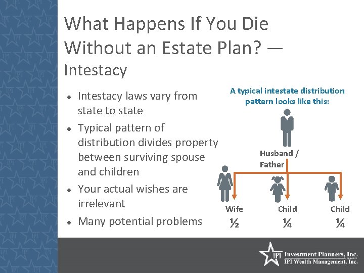 What Happens If You Die Without an Estate Plan? — Intestacy A typical intestate