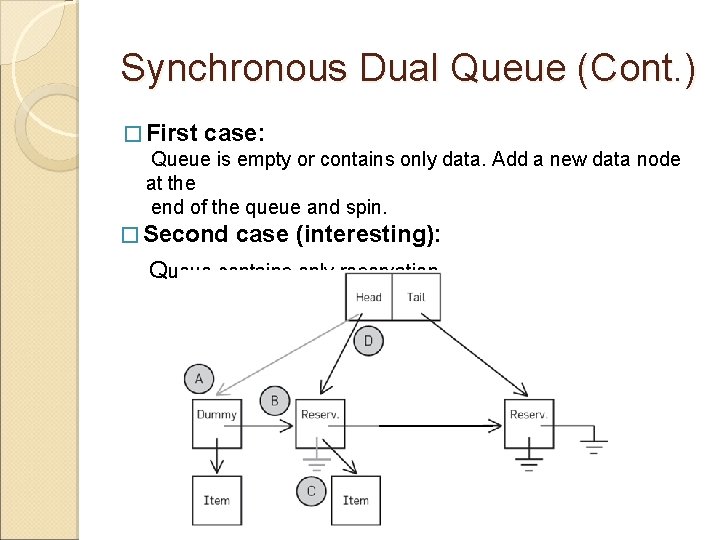 Synchronous Dual Queue (Cont. ) � First case: Queue is empty or contains only