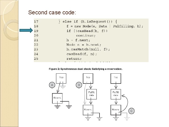Second case code: 