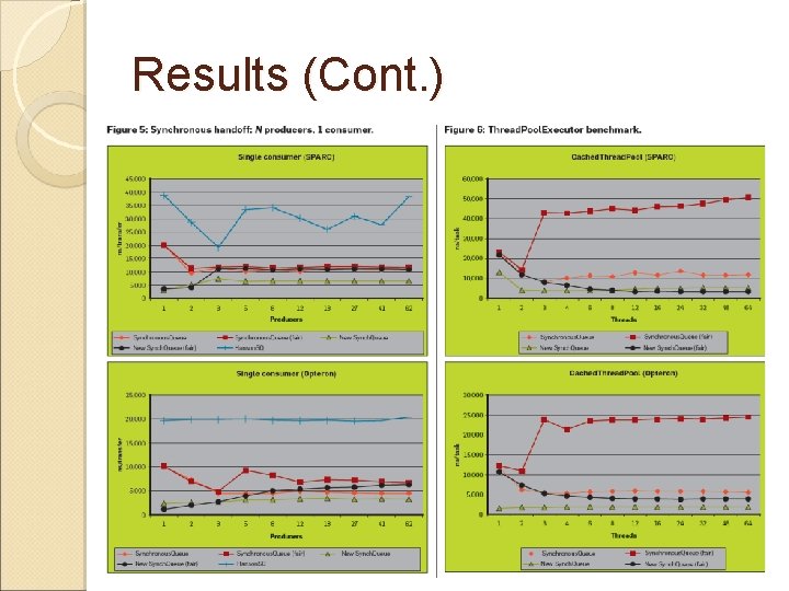 Results (Cont. ) 