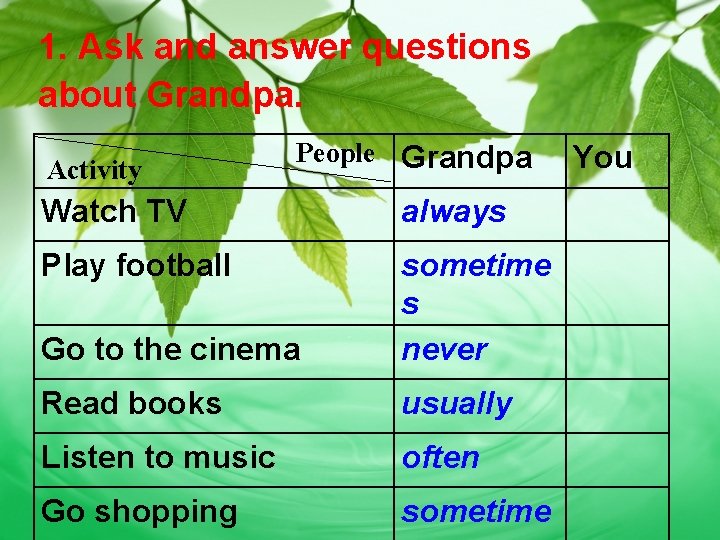 1. Ask and answer questions about Grandpa. Activity People Grandpa Watch TV always Play