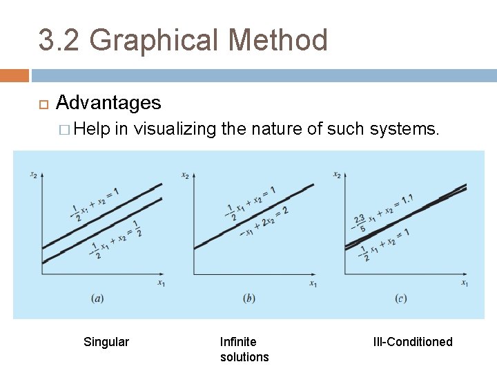 3. 2 Graphical Method Advantages � Help in visualizing the nature of such systems. 3. 2 Graphical Method Advantages � Help in visualizing the nature of such systems.