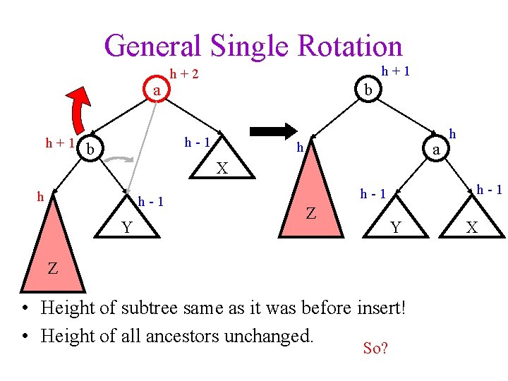 General Single Rotation a h+1 h+2 b h-1 b h a h X h