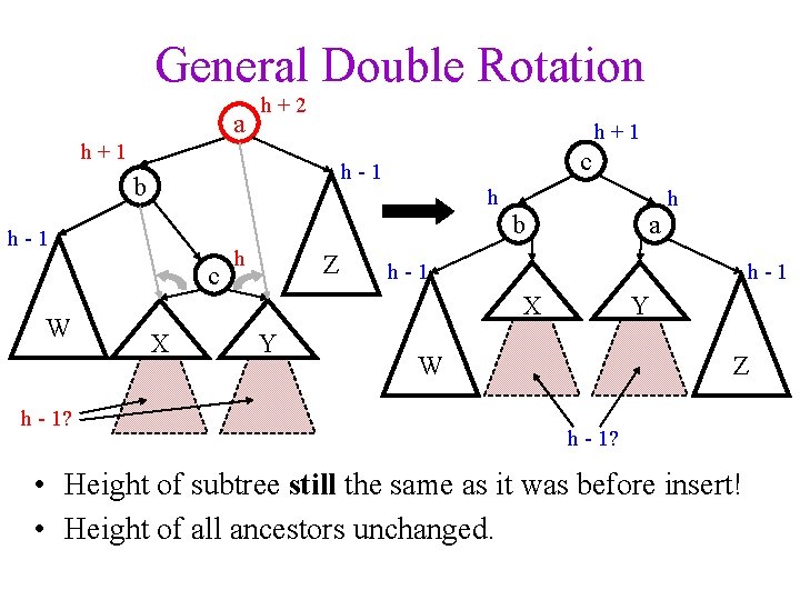 General Double Rotation a h+2 h+1 b h-1 c W h - 1? c
