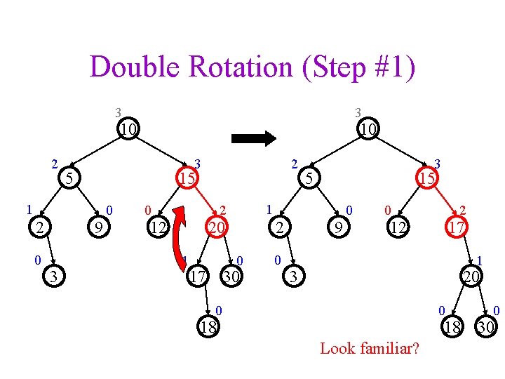 Double Rotation (Step #1) 3 3 10 2 3 5 0 9 3 2