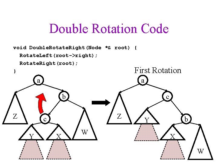 Double Rotation Code void Double. Rotate. Right(Node *& root) { Rotate. Left(root->right); Rotate. Right(root);