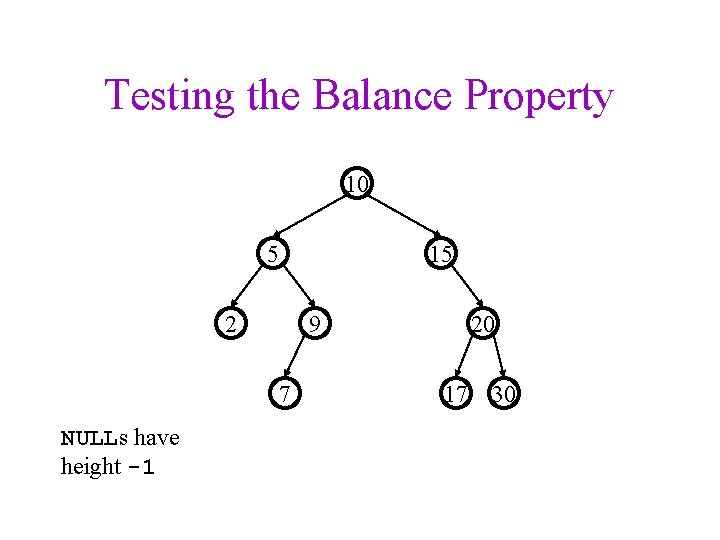 Testing the Balance Property 10 5 15 2 9 7 NULLs have height -1