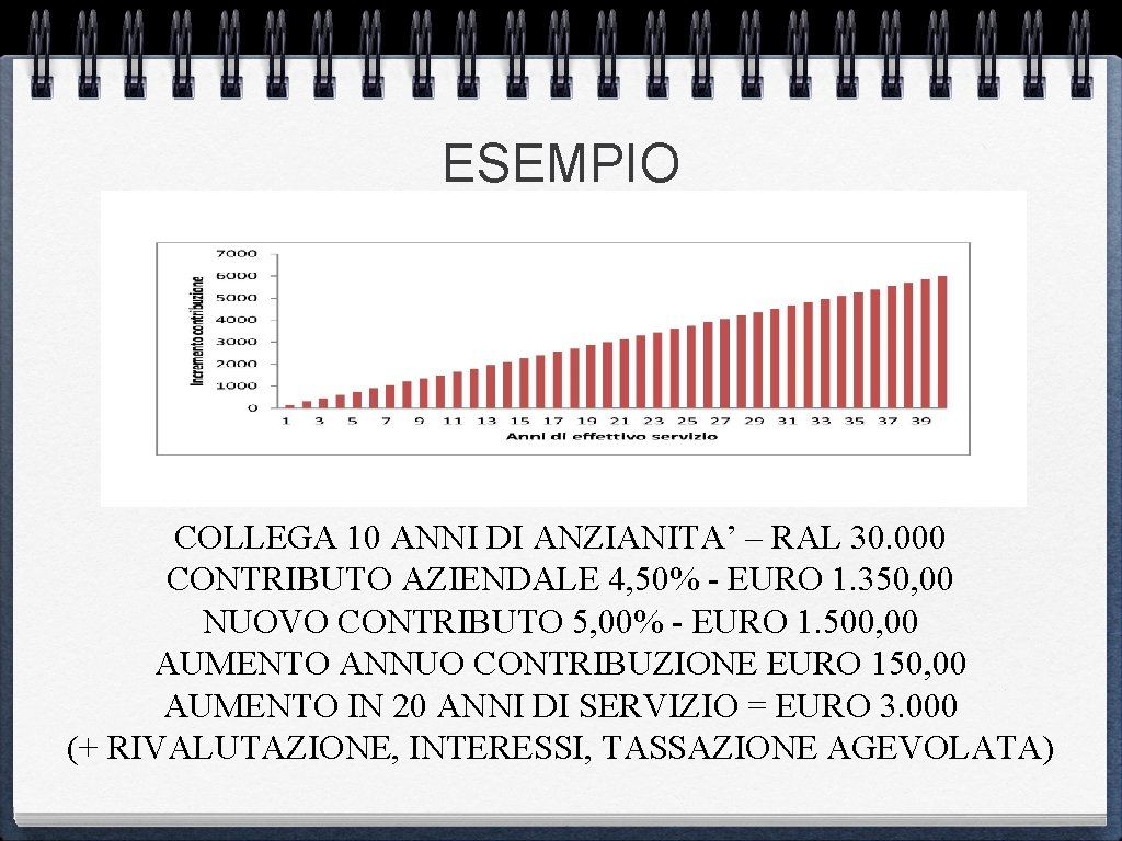 ESEMPIO COLLEGA 10 ANNI DI ANZIANITA’ – RAL 30. 000 CONTRIBUTO AZIENDALE 4, 50%