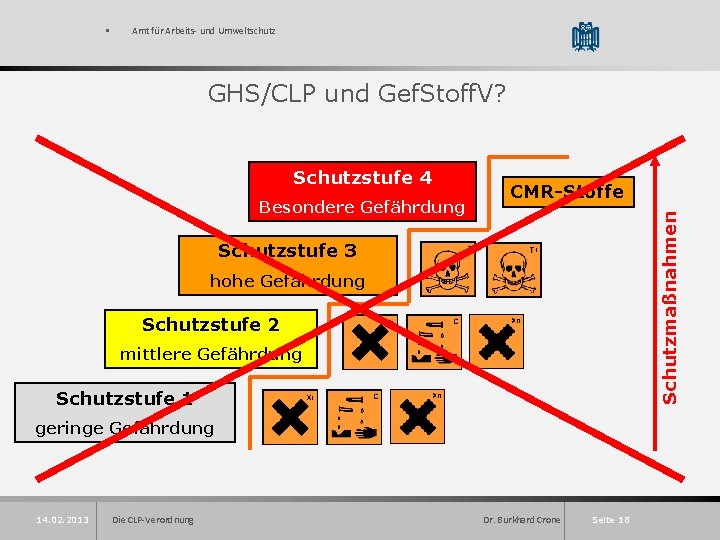 § Amt für Arbeits- und Umweltschutz GHS/CLP und Gef. Stoff. V? Besondere Gefährdung CMR-Stoffe