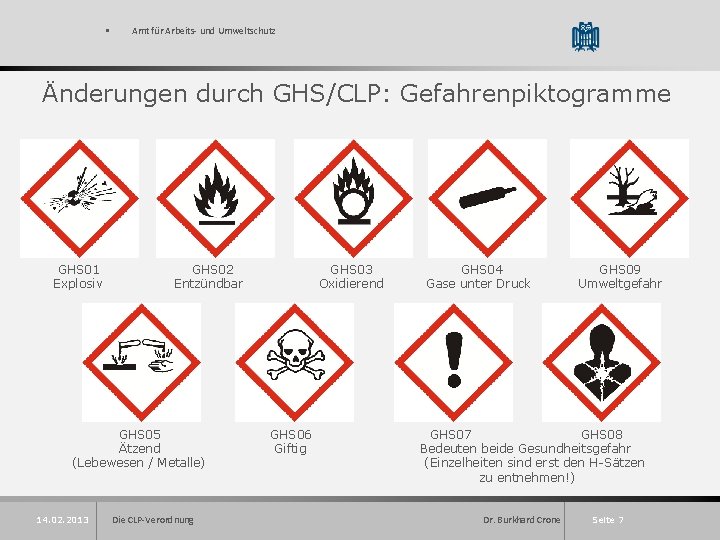§ Amt für Arbeits- und Umweltschutz Änderungen durch GHS/CLP: Gefahrenpiktogramme GHS 01 Explosiv GHS