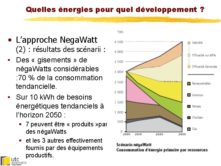 Quelles énergies pour quel développement ? • L’approche Nega. Watt (2) : résultats des