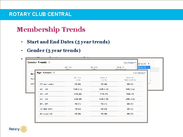 ROTARY CLUB CENTRAL Membership Trends • Start and End Dates (5 year trends) •