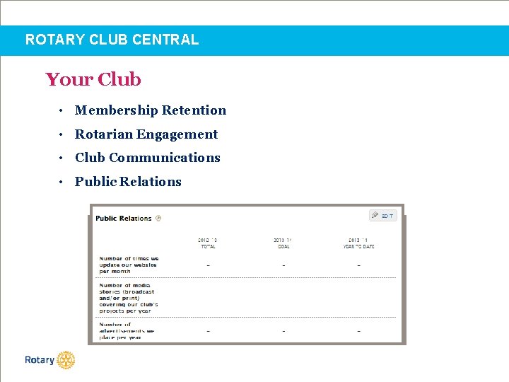 ROTARY CLUB CENTRAL Your Club • Membership Retention • Rotarian Engagement • Club Communications
