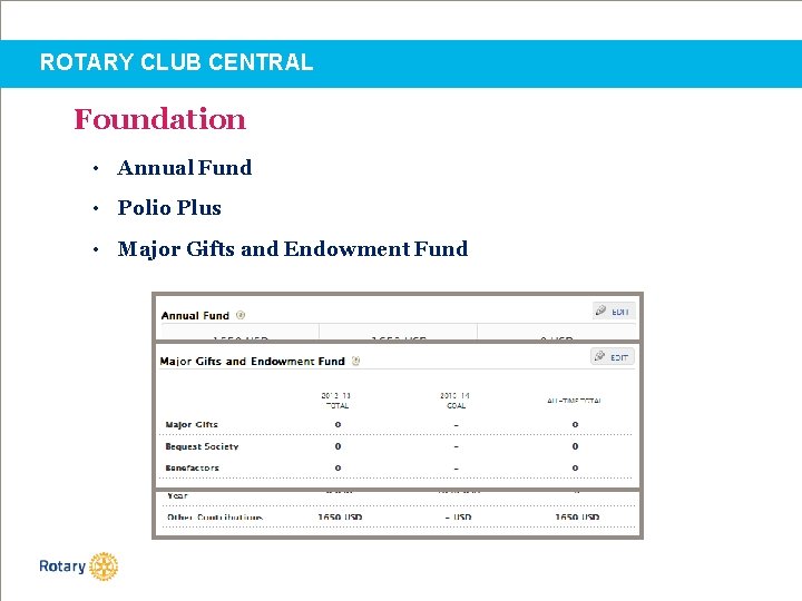ROTARY CLUB CENTRAL Foundation • Annual Fund • Polio Plus • Major Gifts and