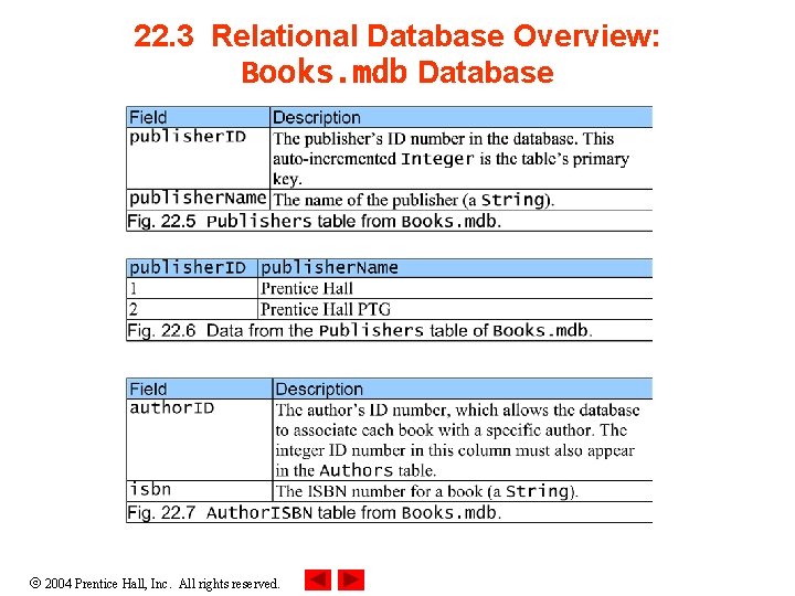 22. 3 Relational Database Overview: Books. mdb Database 2004 Prentice Hall, Inc. All rights