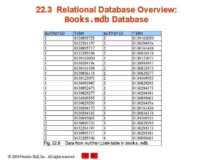 22. 3 Relational Database Overview: Books. mdb Database 2004 Prentice Hall, Inc. All rights