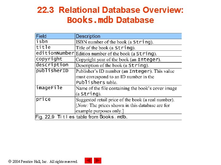 22. 3 Relational Database Overview: Books. mdb Database 2004 Prentice Hall, Inc. All rights