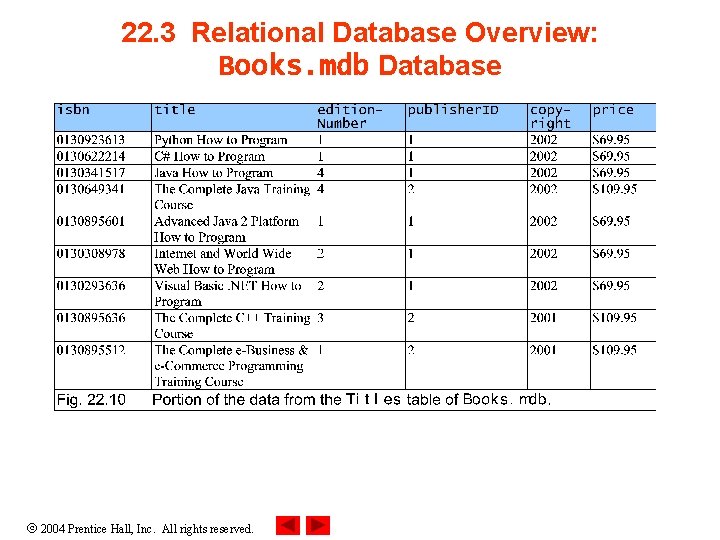 22. 3 Relational Database Overview: Books. mdb Database 2004 Prentice Hall, Inc. All rights