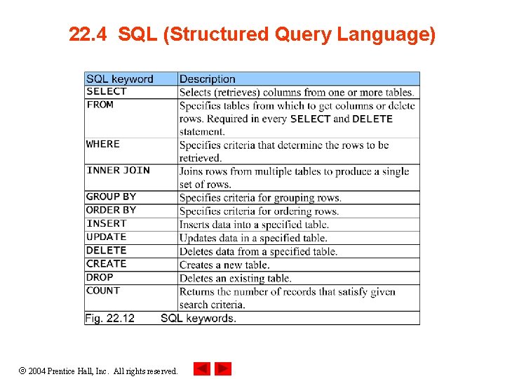 22. 4 SQL (Structured Query Language) 2004 Prentice Hall, Inc. All rights reserved. 