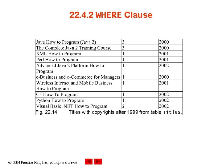 22. 4. 2 WHERE Clause 2004 Prentice Hall, Inc. All rights reserved. 