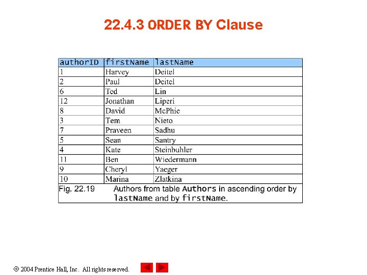 22. 4. 3 ORDER BY Clause 2004 Prentice Hall, Inc. All rights reserved. 