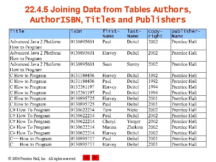 22. 4. 5 Joining Data from Tables Authors, Author. ISBN, Titles and Publishers 2004