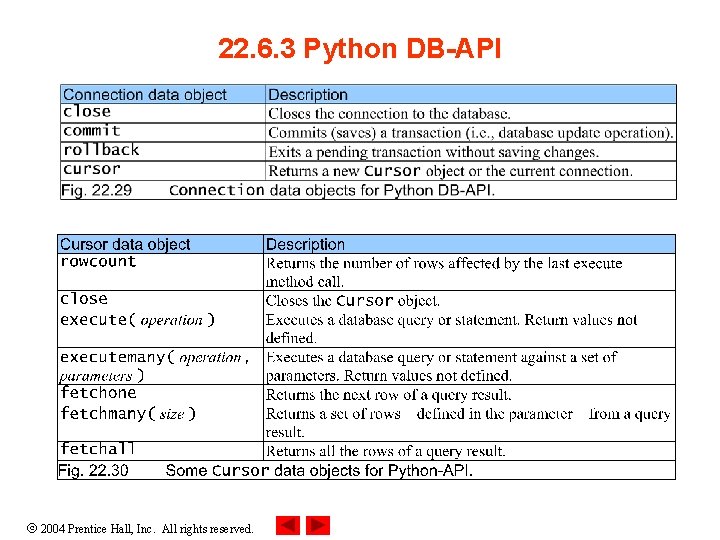 22. 6. 3 Python DB-API 2004 Prentice Hall, Inc. All rights reserved. 