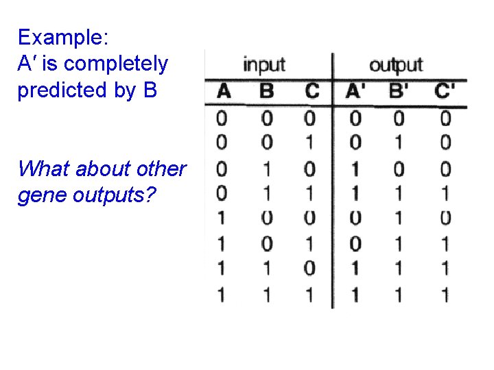 Example: A′ is completely predicted by B What about other gene outputs? 
