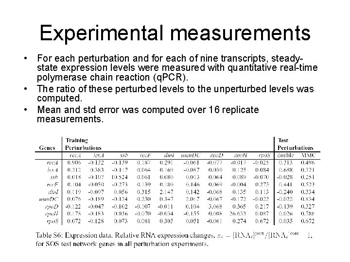 Experimental measurements • For each perturbation and for each of nine transcripts, steadystate expression