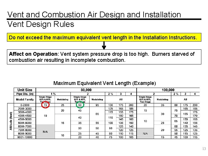 Vent and Combustion Air Design and Installation Vent Design Rules Do not exceed the